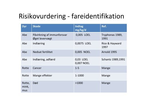 Se Hennings Mørchs plancher her - KAB