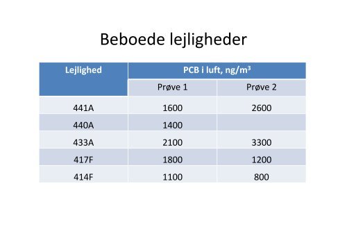 Se Hennings Mørchs plancher her - KAB