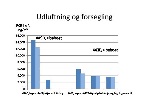 Se Hennings Mørchs plancher her - KAB