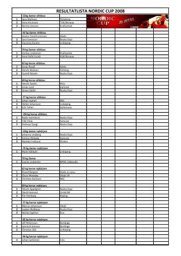 RESULTATLISTA NORDIC CUP 2008 - Nordic Ju-Jutsu Cup