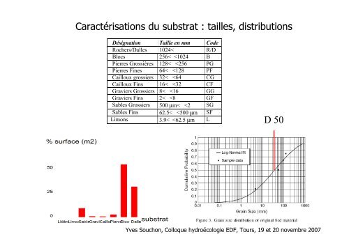 Les sédiments dans les hydrosystèmes - EDF