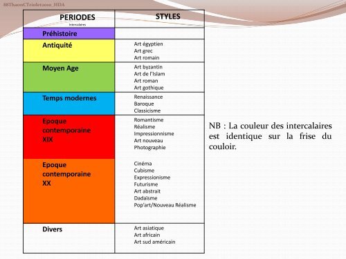 Le projet - Académie de Nancy-Metz