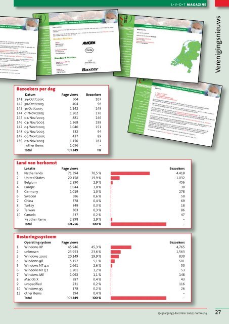 01-12-2005 LVDT-magazine Nummer 4 - Landelijke Vereniging ...