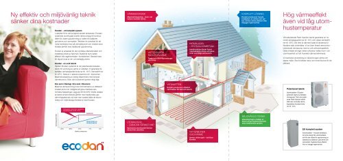 Ecodan-luft-vatten - Allklimat