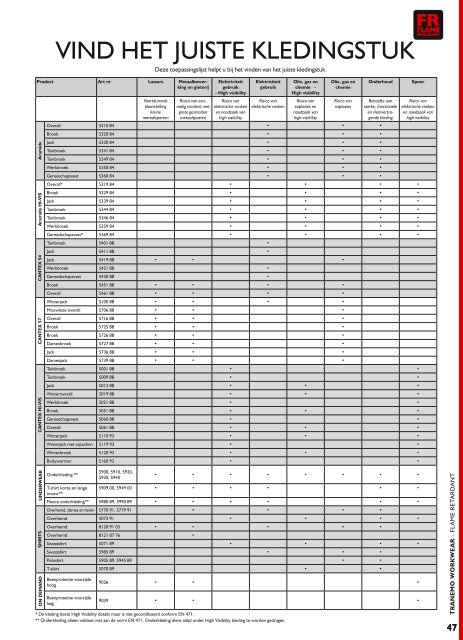 Tranemo vlamvertragende kleding - Bedrijfskledingcatalogus