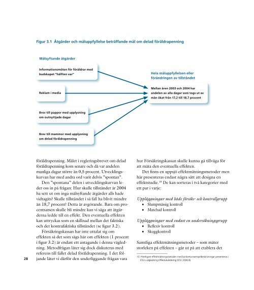 Måluppfyllelseanalys - Ekonomistyrningsverket