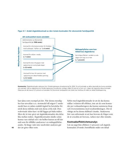 Måluppfyllelseanalys - Ekonomistyrningsverket