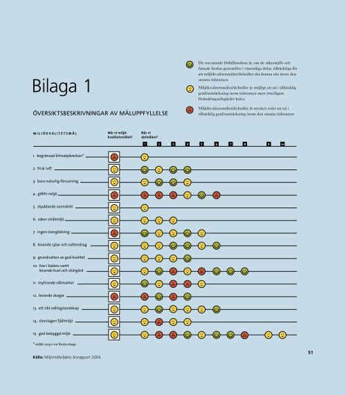 Måluppfyllelseanalys - Ekonomistyrningsverket