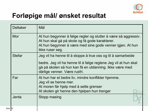 Behandling av ungdom med rus og adferdsproblemer