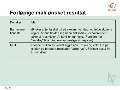 Behandling av ungdom med rus og adferdsproblemer