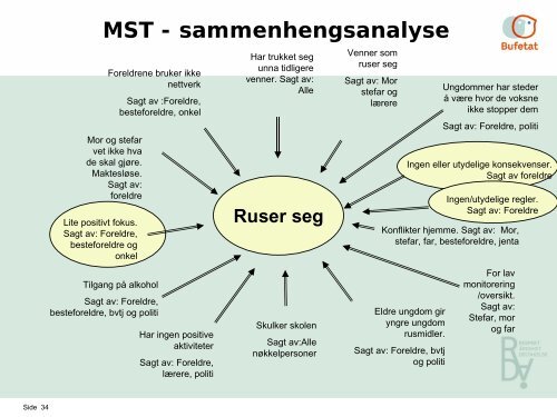 Behandling av ungdom med rus og adferdsproblemer