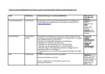Taken en verantwoordelijkheden in het kader van ... - SKO-Maasdal.nl