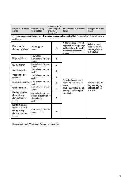 Projektplan Indholdsfortegnelse - UU Favrskov