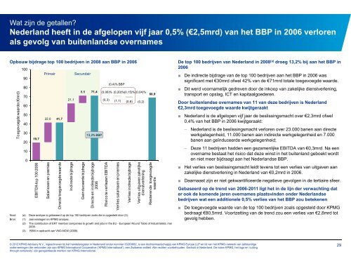 De concurrentiekracht van BV Nederland