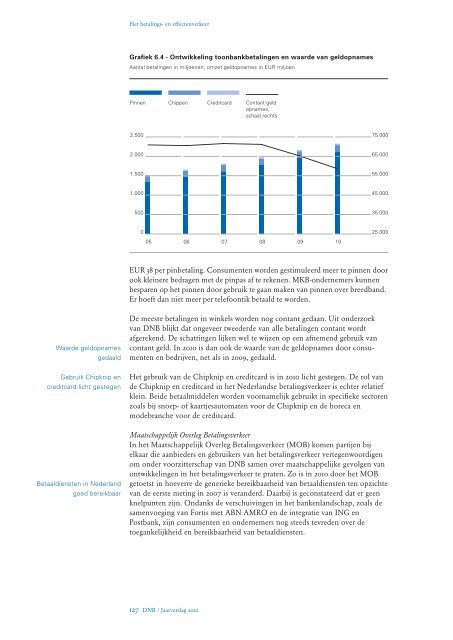 De Nederlandsche Bank - Jaarverslag DNB 2011