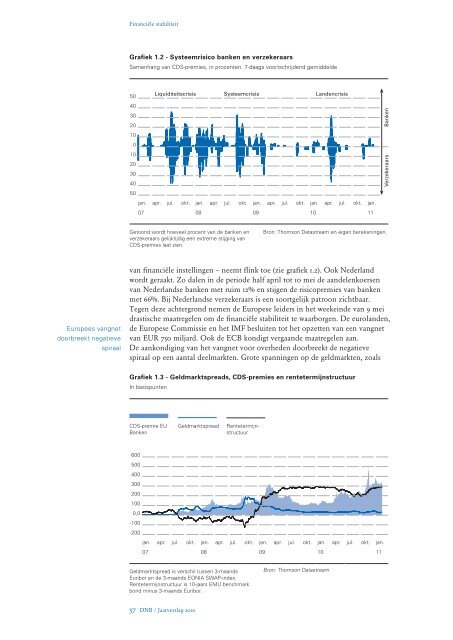 De Nederlandsche Bank - Jaarverslag DNB 2011