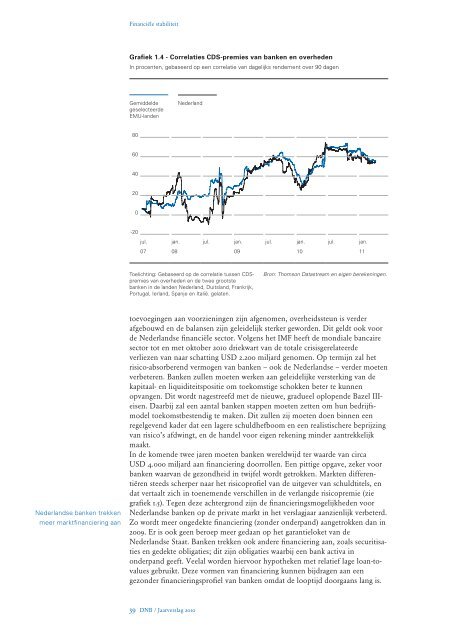 De Nederlandsche Bank - Jaarverslag DNB 2011