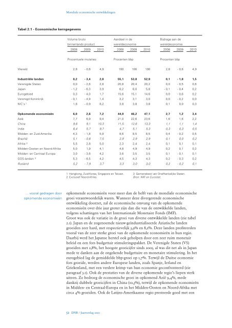 De Nederlandsche Bank - Jaarverslag DNB 2011