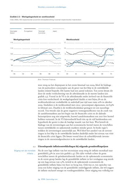 De Nederlandsche Bank - Jaarverslag DNB 2011