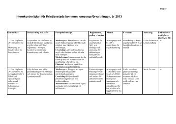 Intern kontrollplan - Kristianstad