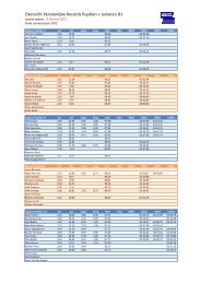 130212 PR Overzicht Pupillen en Junioren D1 Start zomerseizoen ...