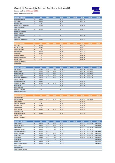 130212 PR Overzicht Pupillen en Junioren D1 Start zomerseizoen ...