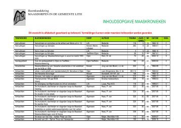 Inhoudsopgave Maaskronieken tot eind 2011