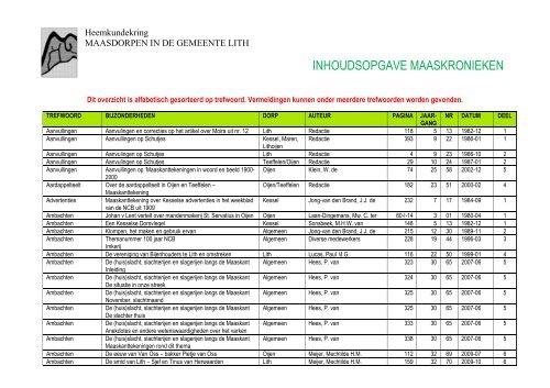 Inhoudsopgave Maaskronieken tot eind 2011