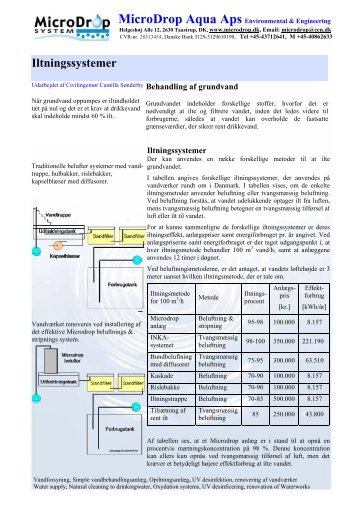 Teknisk datablad for Iltningssystemer