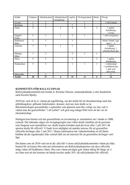 Verksamhetsberättelse 2010 - Svenska Brukshundklubben