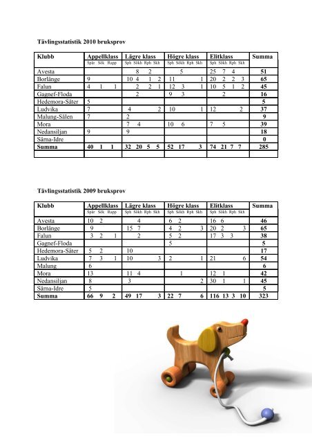 Verksamhetsberättelse 2010 - Svenska Brukshundklubben