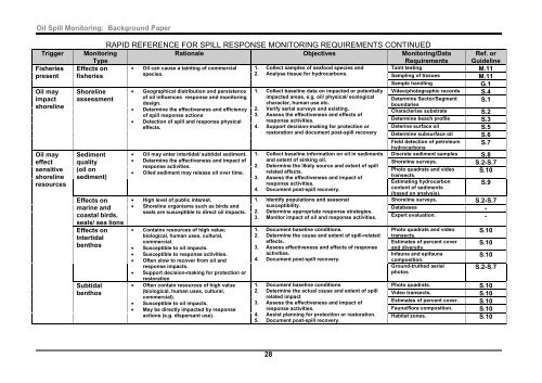 Oil Spill Monitoring BACKGROUND PAPER - Australian Maritime ...