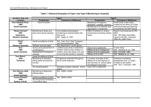 Oil Spill Monitoring BACKGROUND PAPER - Australian Maritime ...