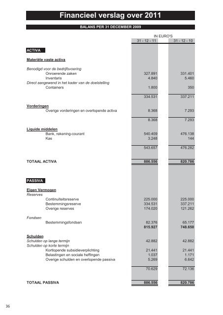 Activiteitenverslag 2011.indd - CBF