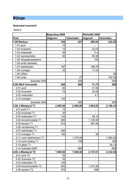 Programma DNJI conventie 2009