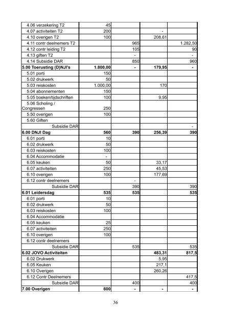 Programma DNJI conventie 2009