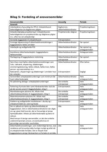 PSS Bilag 5 Fordeling af ansvarsområder