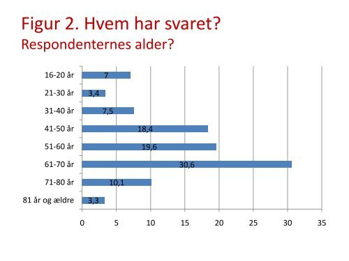 FRITIDSFACILITETERNE I FREDENSBORG KOMMUNE BILAG