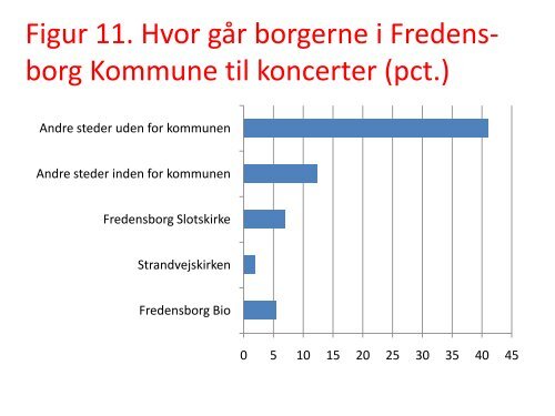 FRITIDSFACILITETERNE I FREDENSBORG KOMMUNE BILAG