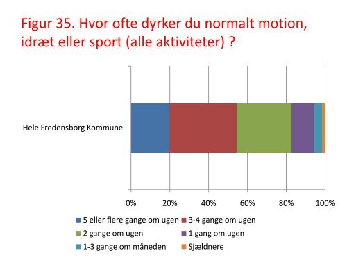 FRITIDSFACILITETERNE I FREDENSBORG KOMMUNE BILAG