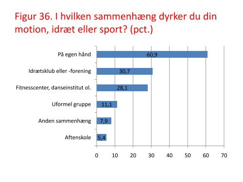 FRITIDSFACILITETERNE I FREDENSBORG KOMMUNE BILAG