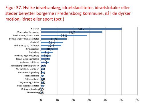 FRITIDSFACILITETERNE I FREDENSBORG KOMMUNE BILAG