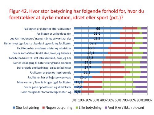 FRITIDSFACILITETERNE I FREDENSBORG KOMMUNE BILAG