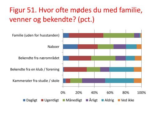 FRITIDSFACILITETERNE I FREDENSBORG KOMMUNE BILAG