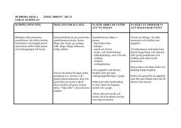 rudboda skola ämne: idrott år 1-5 lokal kursplan kursplanens