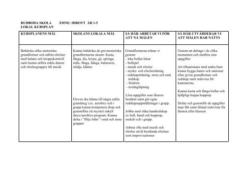 rudboda skola ämne: idrott år 1-5 lokal kursplan kursplanens