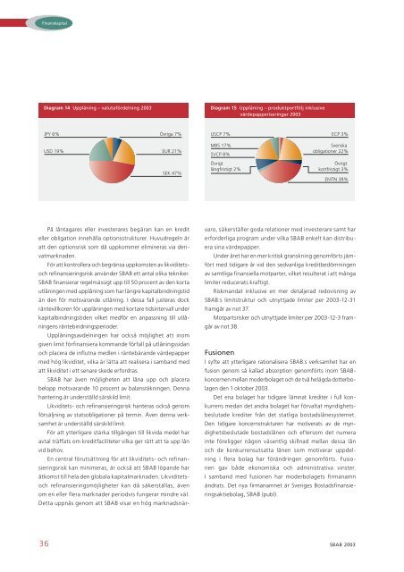 ÅRSREDOVISNING 2003 - SBAB