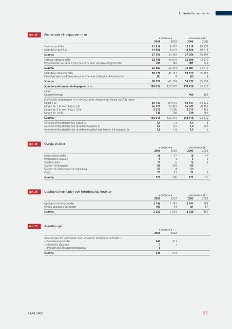 ÅRSREDOVISNING 2003 - SBAB