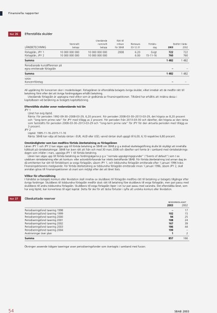 ÅRSREDOVISNING 2003 - SBAB