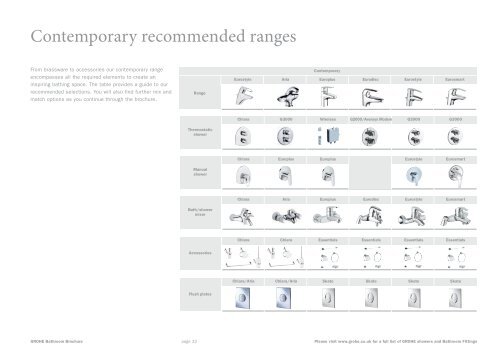 GROHE Bathroom Brochure - Bathroom and Tile Gallery